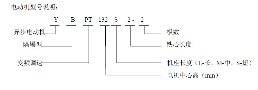 YBPT變頻防爆電機(jī)