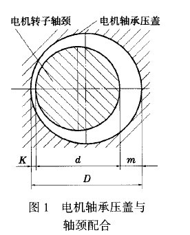 電機軸承壓蓋與軸頸配合