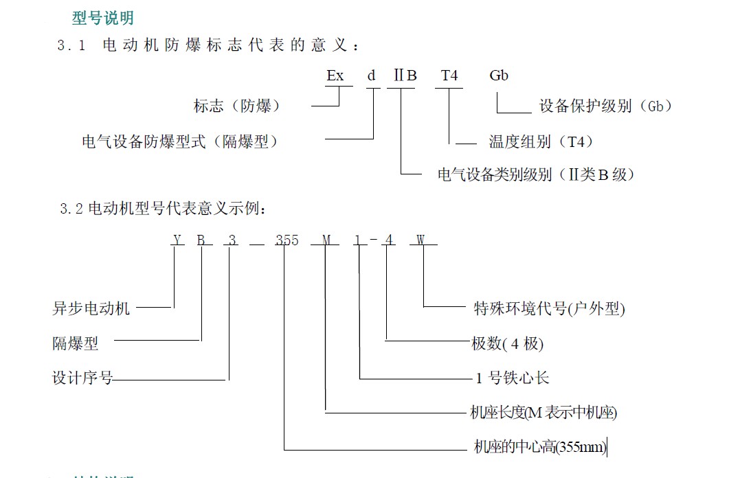 YB3-系列隔爆型三相異步電動(dòng)機(jī)型號(hào)說明