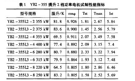 YB2-355提升2檔功率電機試制性能指標