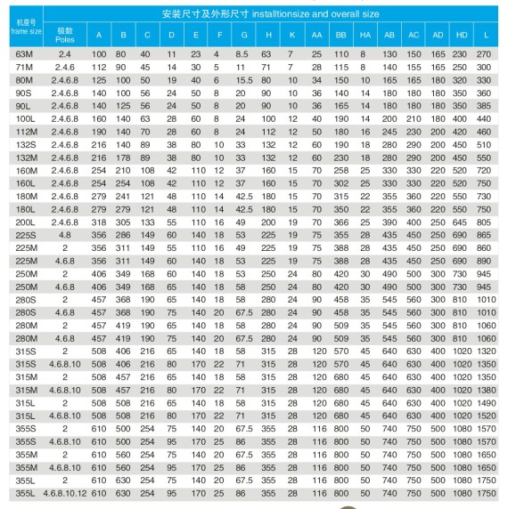 YBX3防爆電機(jī)B3安裝方式圖表