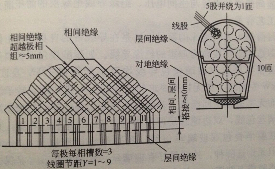 防爆電機絕緣結(jié)構(gòu)