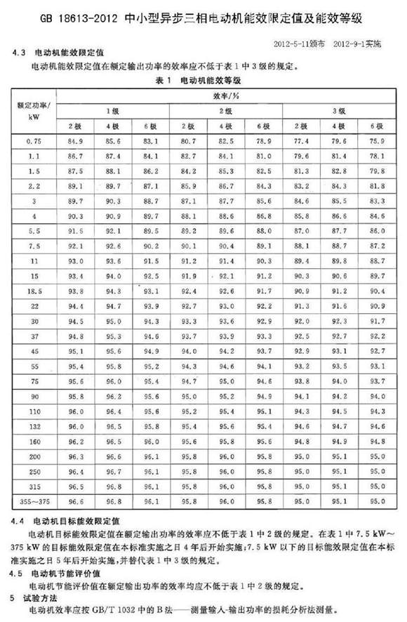 電動機(jī)能效限定值表格（圖）