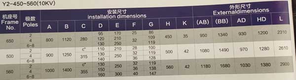 Y2系列高壓三相異步電動機外形和安裝尺寸圖