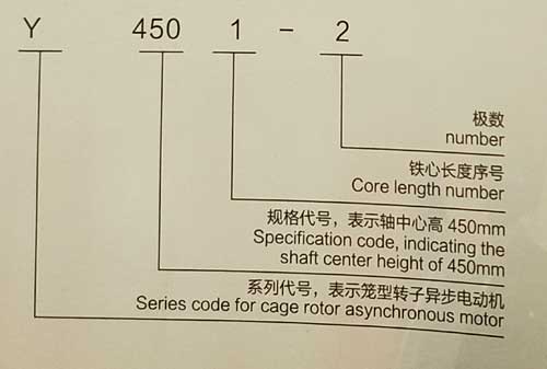 中型高壓三相異步電動機(jī)型號意義