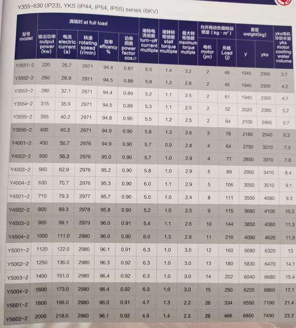 中型高壓三相異步電動機(jī)參數(shù)表