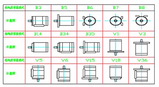 yb3防爆電機安裝方式圖解