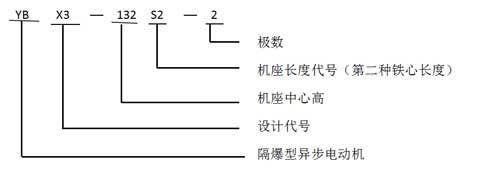 產(chǎn)品型號(hào)及意義