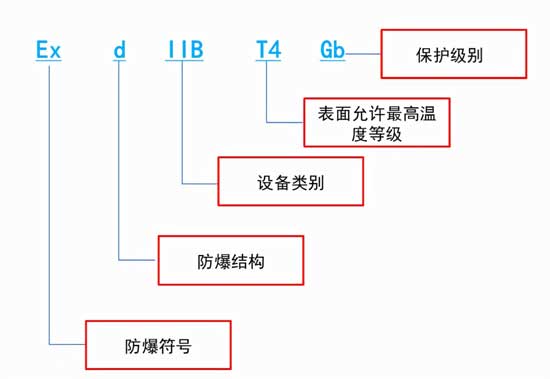 防爆標(biāo)志