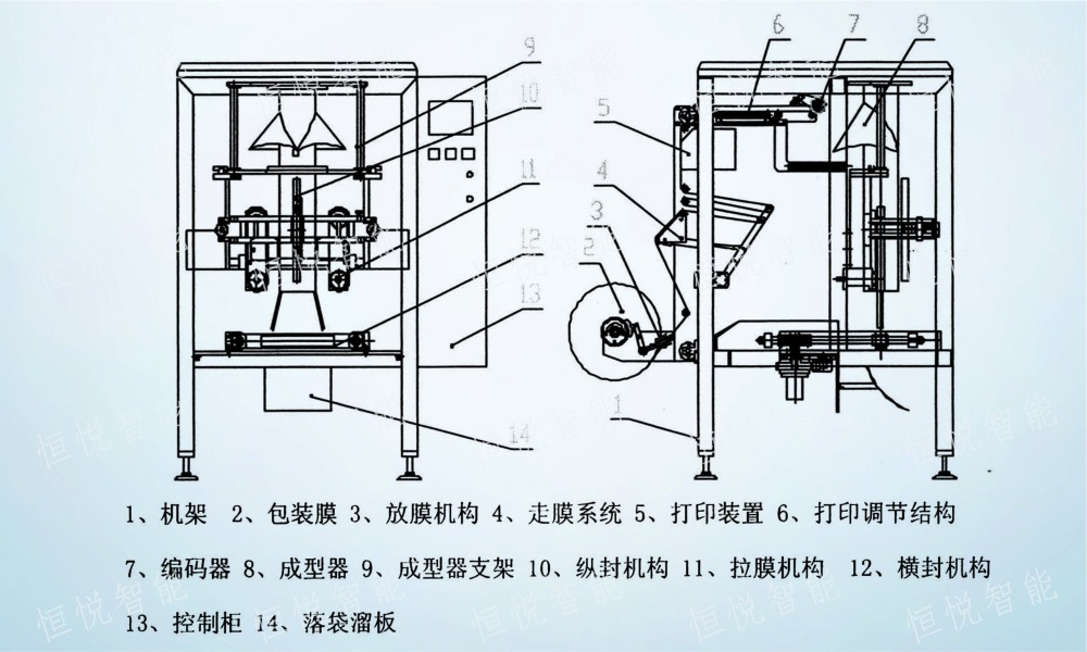 立式包裝機(jī)故障維修